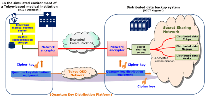 Figure 2 Figure 2