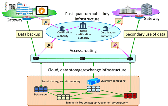 Figure 3 Figure 3