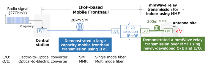 Fig. Fig.