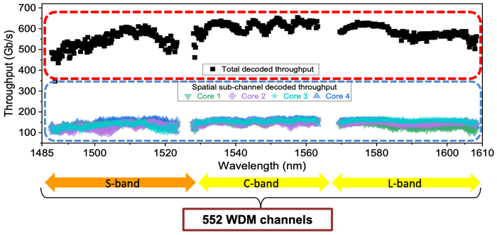 Fig. 8 