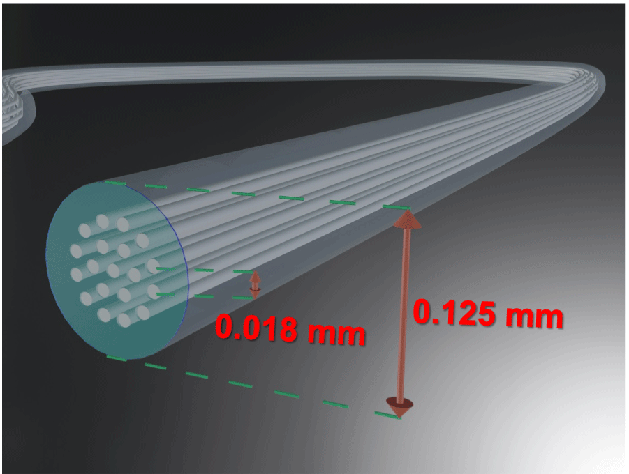 World’s First Standard Cladding Diameter 19-core Optical Fiber with Record Transmission Capacity