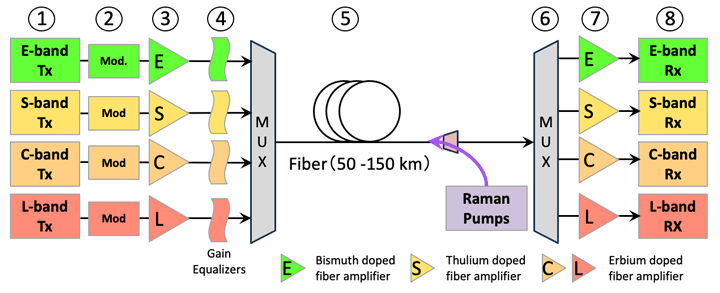 research on optical fiber communication