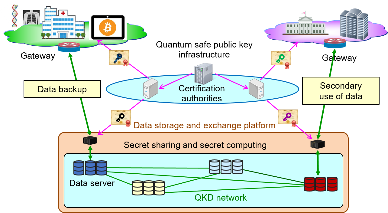 Securecloud