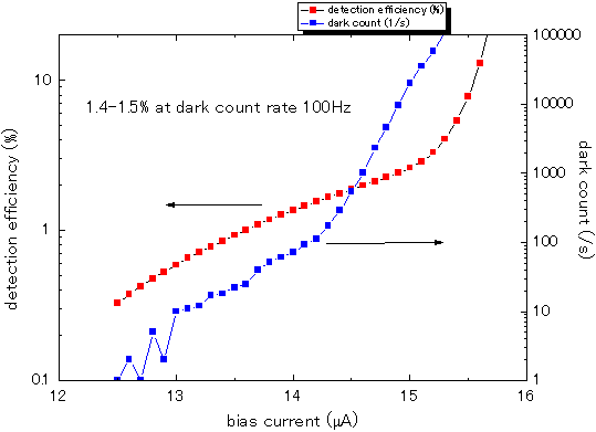 figure2