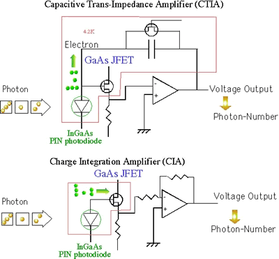 Fig. 3 Fig. 3
