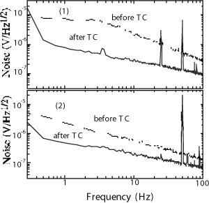  Fig. 5 (b)