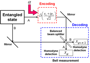 fig_3