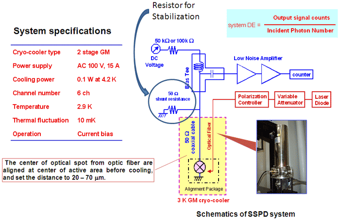 Experimental setup