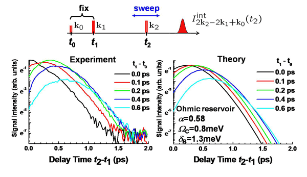 fig01