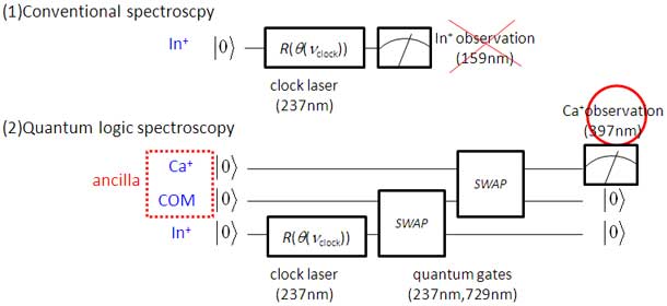 Fig.4.