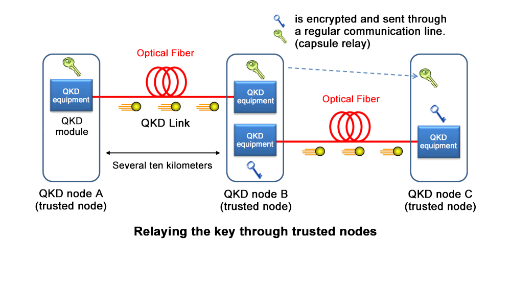 figure 2 Key relay schematic figure 2 Key relay schematic