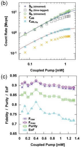 Figure 1(b)(c)