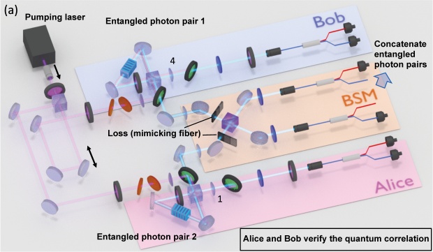 Figure 3 (a) Schematic of the experiment system