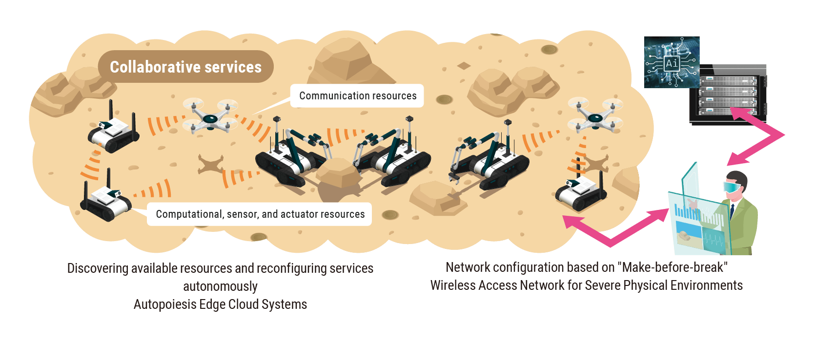 Autopoiesis Edge Cloud Systems Autopoiesis Edge Cloud Systems