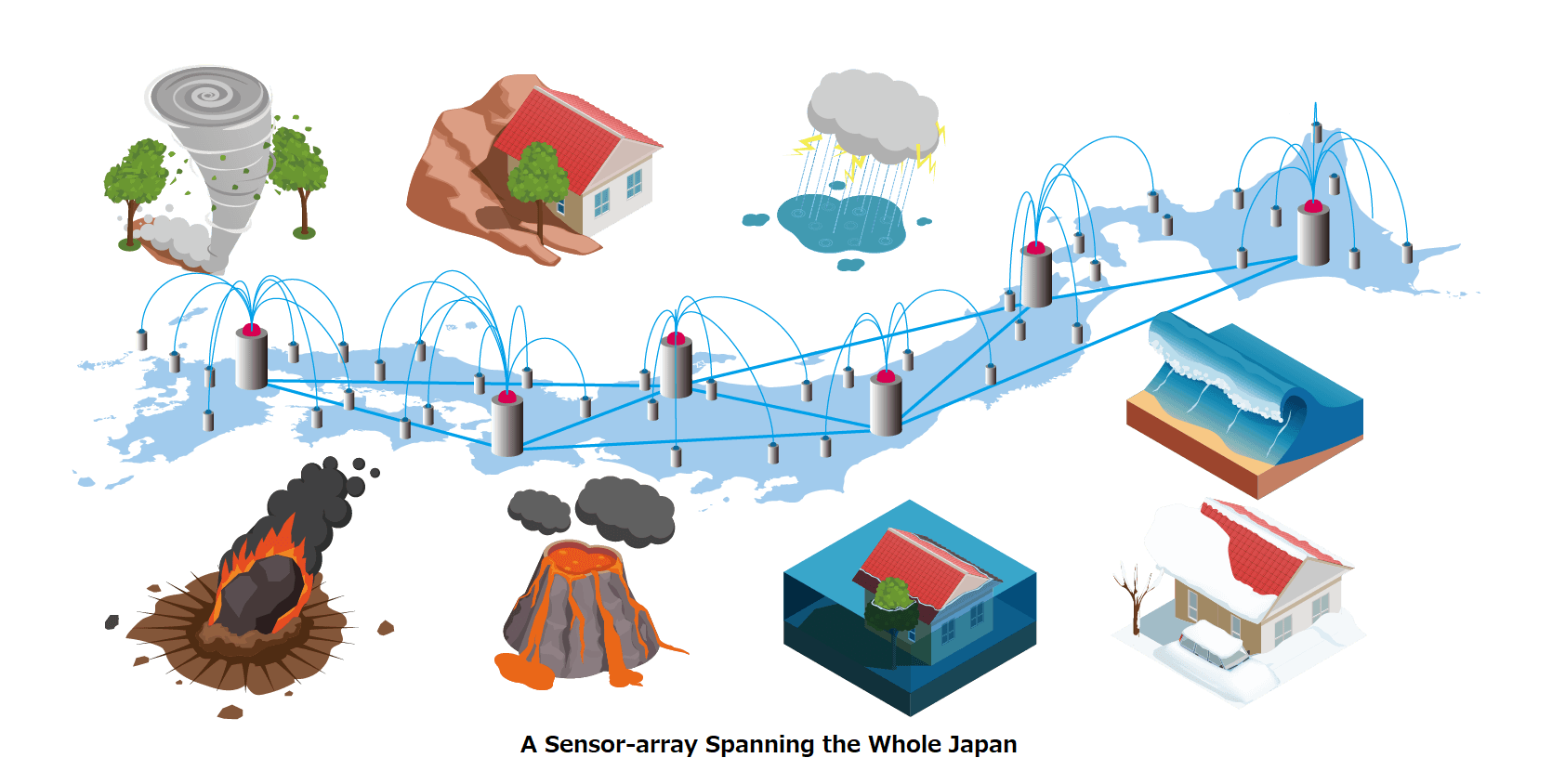A Sensor-array A Sensor-array