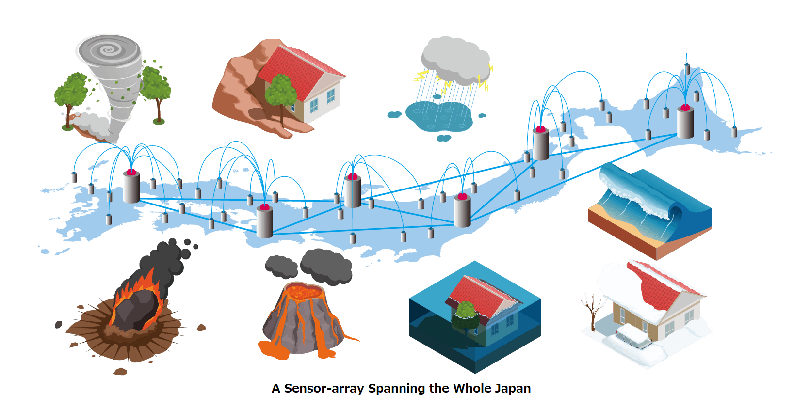 A Sensor-array