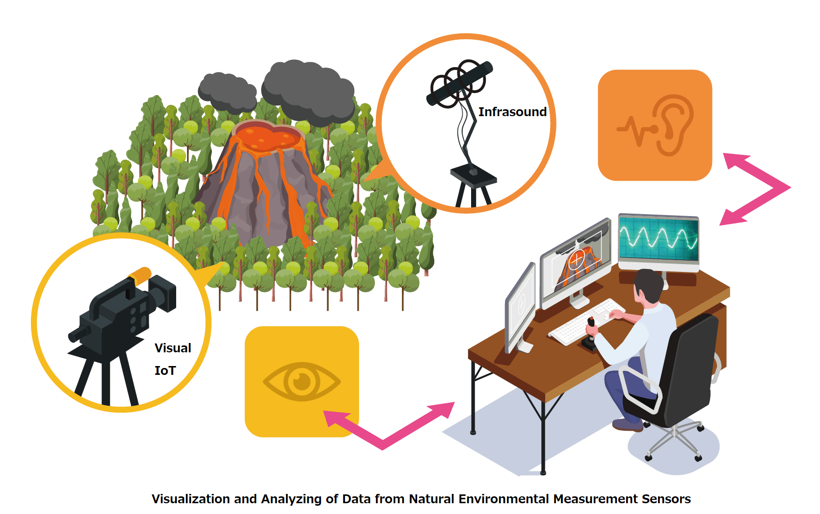 Natural environmental measurement sensors