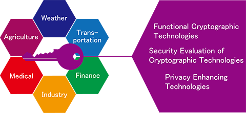 Overview of the security fundamentals laboratory Overview of the security fundamentals laboratory