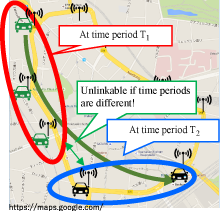 A lightweight group signature scheme with time-dependent linking for collecting linkable information