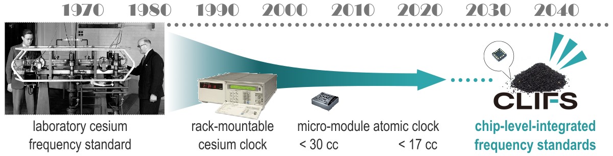 progression from laboratory-sized frequency standards to miniaturized modules and future chip-level-integrated systems