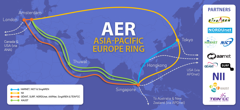 Greater networking collaboration between Asia-Pacific and Europe with renewal of AER agreement