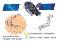 BroadbandMobileSatelliteCommunication