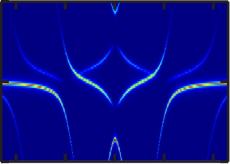 DSC Spectrum