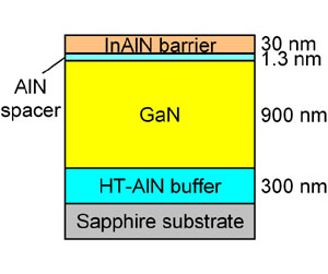 InAlNGaN HFET構造