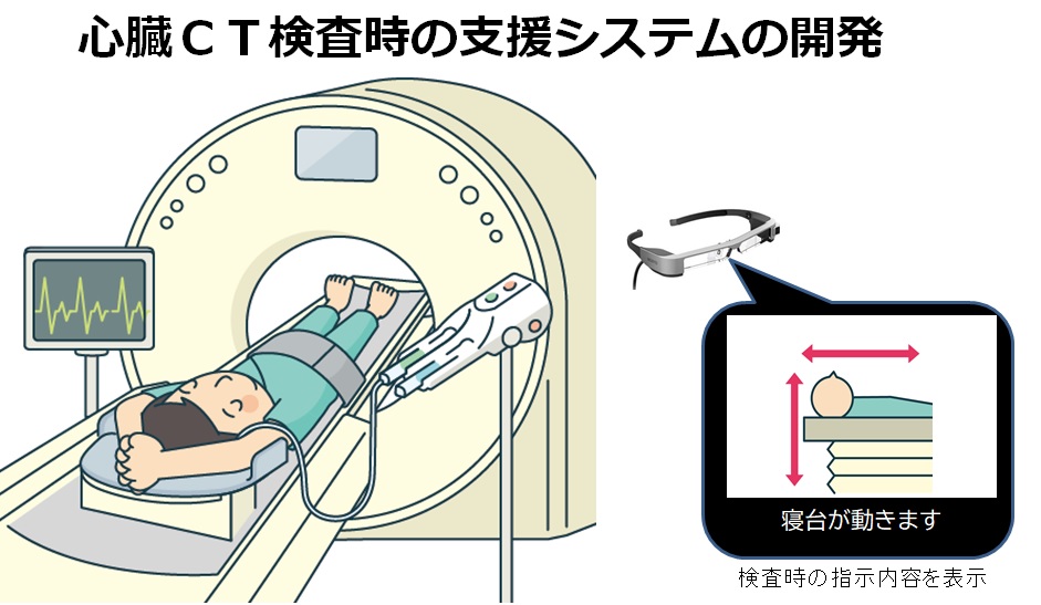 心臓CT検査支援システム
