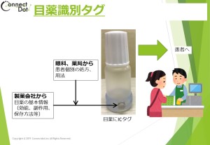 目薬識別タグPete