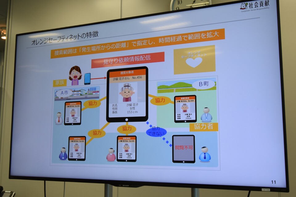 オレンジセーフティネットの特徴に関する資料