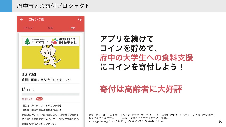 タイトル： 府中市との寄付プロジェクト メインメッセージ： アプリを続けて コインを貯めて、 府中の大学生への食料支援 にコインを寄付しよう！ 寄付は高齢者に大好評 画面内の詳細情報： [食料支援] 食糧に困窮する大学生を応援しよう 0/300 人 100コイン～ NEW [協力：府中市、フードバンク府中] [協賛：明治安田生命保険相互会社] プロジェクト説明： 新型コロナウイルス感染拡大により、府中市で困窮する大学生を応援するために、フードバンク府中と協力実施する寄付プロジェクトです。 参考：2021年6月4日 エーテンラボ株式会社プレスリリース「習慣化アプリ『みんチャレ』を通じて府中市の大学生の食料を支援 ウォーキングで貯まるアプリのコインを寄付」