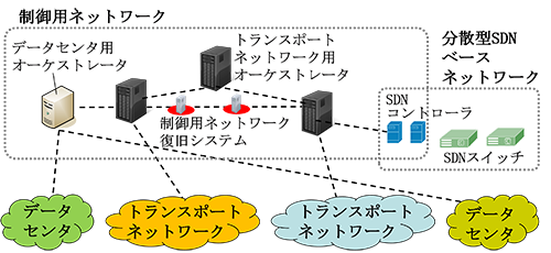 図3合同検証構成概略