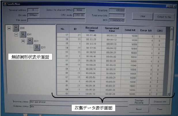図3: データ中継・収集動作画面 図3: データ中継・収集動作画面