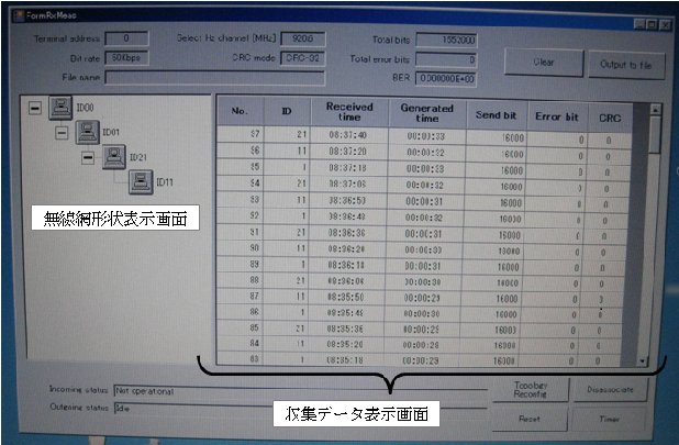 図3: データ中継･収集動作画面