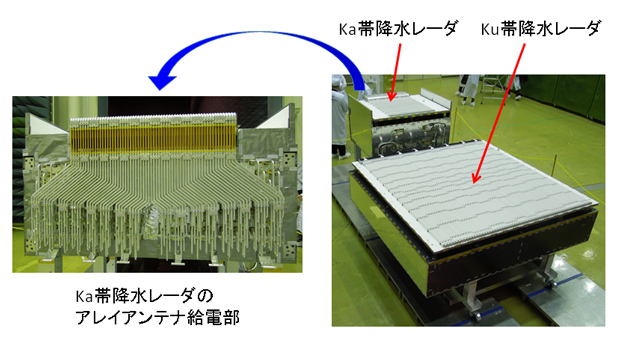 GPM主衛星に搭載されているDPR