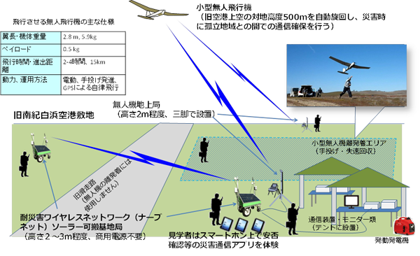 実験のイメージ