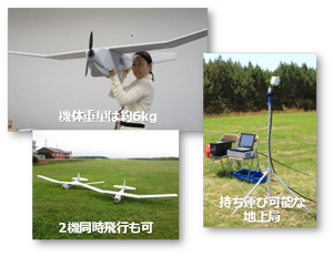 小型無人飛行機中継システム