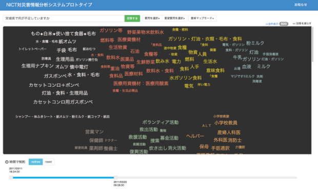 NICTの対災害情報分析システム