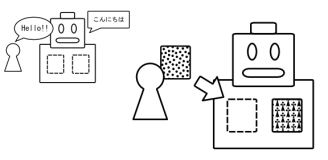 登録したデータを用いて自動翻訳をカスタマイズ