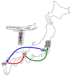 図5：小型超高真空ポンプ付き試料搬送導入装置を用いることで、反応性の高いデリケートな試料もその基本物性を損なうことなく遠距離にある複数の研究拠点間で共有し、分析、加工することが可能となります。