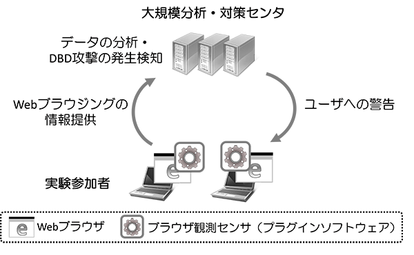 図2 FC-DBDの全体像 図2 FC-DBDの全体像