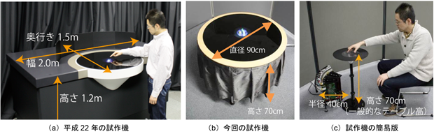 図5 装置全体の小型化と可搬化