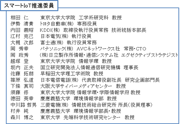 スマートIoT推進委員 スマートIoT推進委員