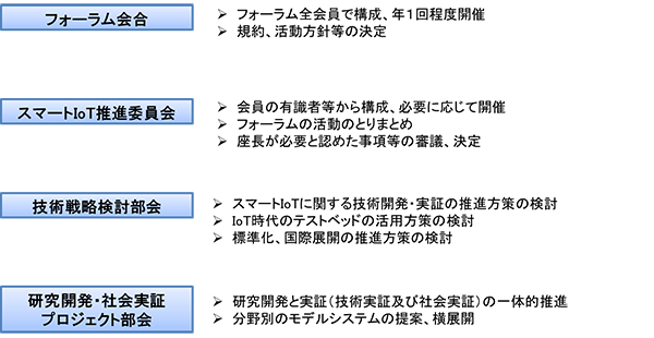 各組織の活動内容