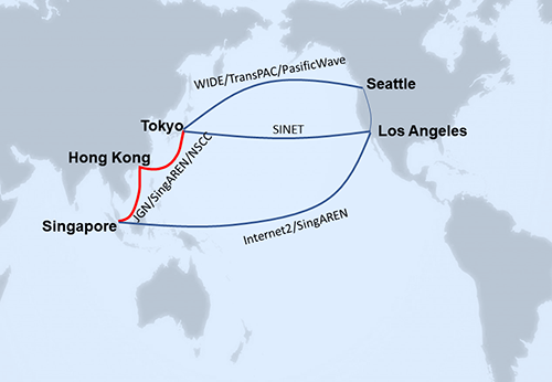 Asia Pacific Ring（APR）