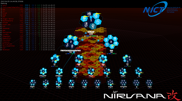 図3 Rankingモード