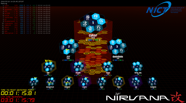 図3 Rankingモード