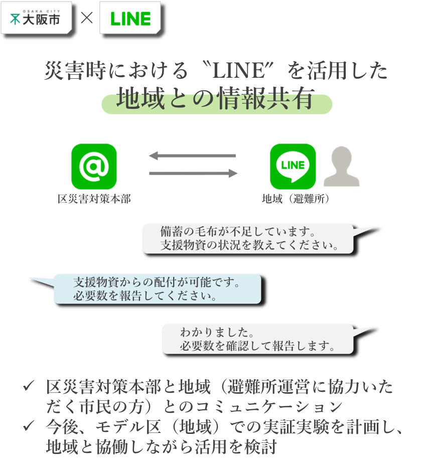 災害時における”LINE”を活用した地域との情報共有