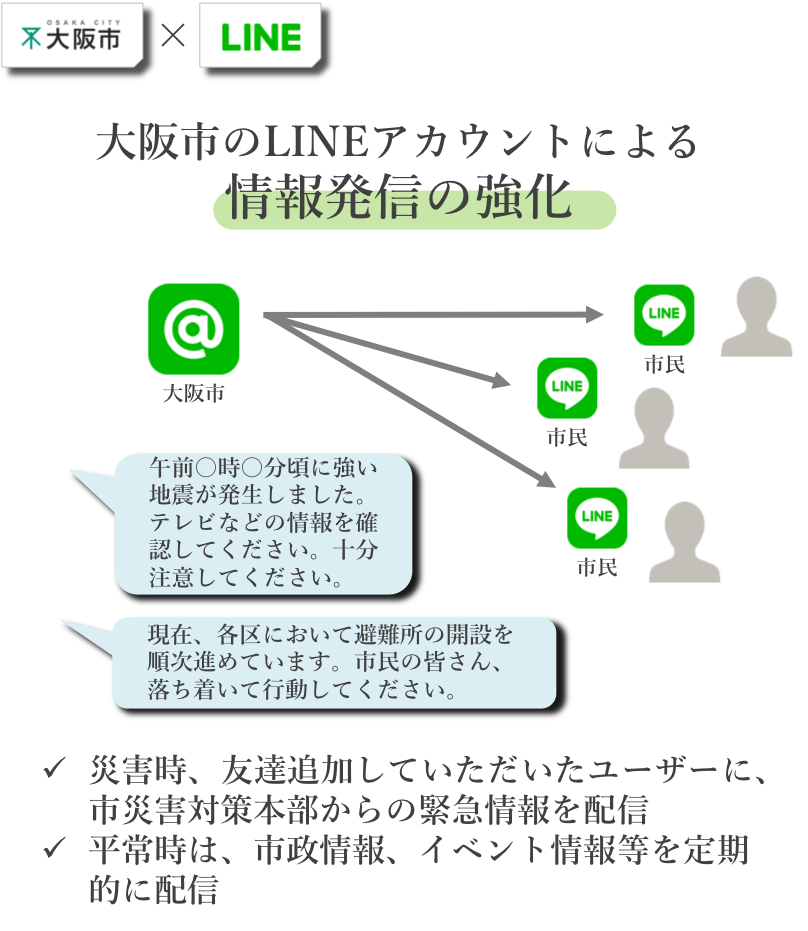 大阪市のLINEアカウントによる情報発信の強化